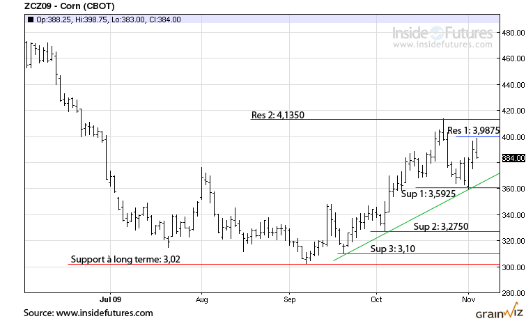 CAT Corn tech mt 4 nov 09